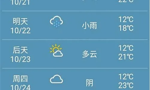 萧县天气预报15天,掌握天气变化,从容安排生活 萧县天气预报15天,掌握天气变化,从容安排生活