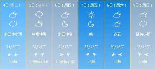 中国天气网官网，指尖上的气象百科全书，守护每一个晴雨冷暖