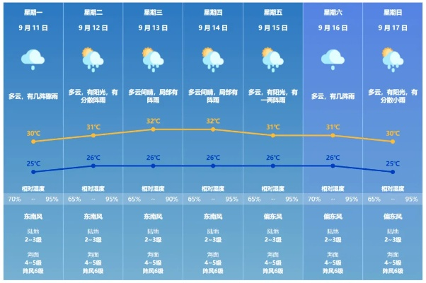 未来几天天气预报,晴雨交替,秋意渐浓,出行需留意 未来几天天气预报,晴雨交替,秋意渐浓,出行需留意