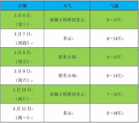 未来几天天气预报,晴雨交替,秋意渐浓,出行需留意 未来几天天气预报,晴雨交替,秋意渐浓,出行需留意
