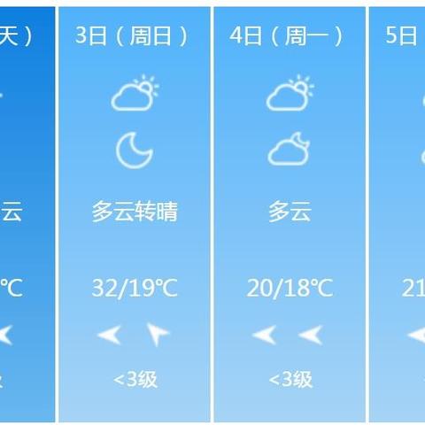 徐州天气预报15天查询,掌握四季变换,从容规划每一天 徐州天气预报15天查询,掌握四季变换,从容规划每一天