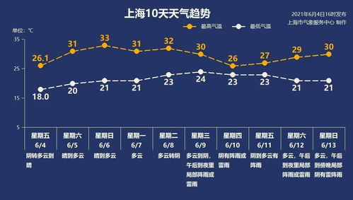 回溯天气,预见未来,如何高效查询过去30天的天气预报记录 回溯天气,预见未来,如何高效查询过去30天的天气预报记录