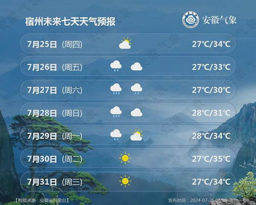 准的天气预报，到底有多难？从听天由命到算天改命