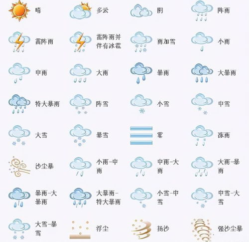 准的天气预报，到底有多难？从听天由命到算天改命