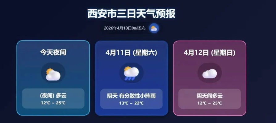 西安天气预报30天准确，科技赋能下的气象预测新纪元