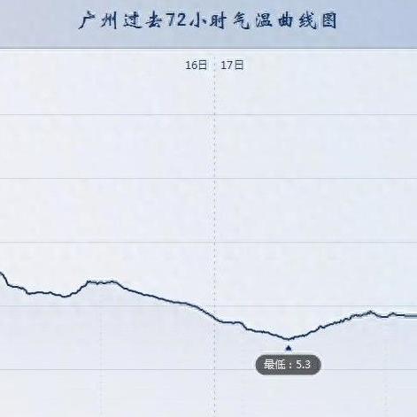 寒潮席卷南方,大范围降温雨雪来袭,是一场速冻,也是生活的冷峻考验 寒潮席卷南方,大范围降温雨雪来袭,是一场速冻,也是生活的冷峻考验