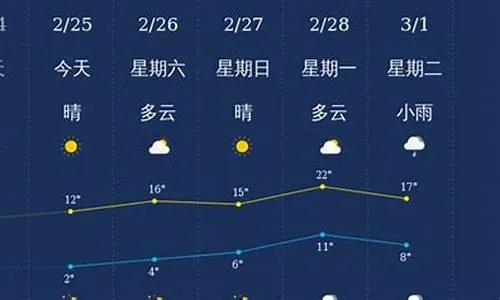 张家界天气预报15天，出行前必看的精准指南