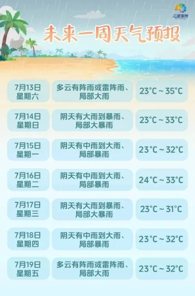 2023年最准天气预报下载指南，告别预报不准，精准掌握阴晴冷暖
