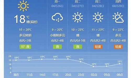 漯河预报天气,一座北方水城的冷暖晴雨与生活脉搏 漯河预报天气,一座北方水城的冷暖晴雨与生活脉搏