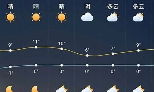 镇江一周天气预报,晴雨交替,气温波动,出行请注意 镇江一周天气预报,晴雨交替,气温波动,出行请注意