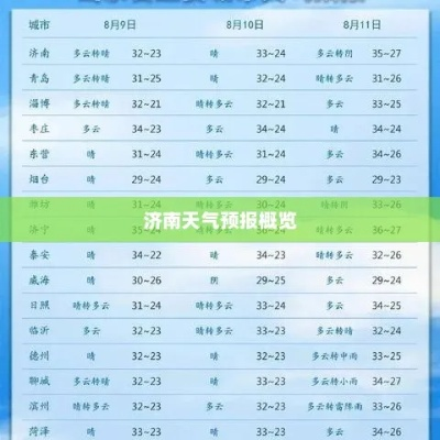 济南未来十日天气趋势,晴雨交替,气温起伏需留意 济南未来十日天气趋势,晴雨交替,气温起伏需留意