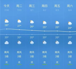 江苏未来一周天气前瞻,晴雨交替,气温波动需留意 江苏未来一周天气前瞻,晴雨交替,气温波动需留意