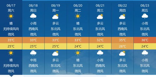 江苏未来一周天气前瞻,晴雨交替,气温波动需留意 江苏未来一周天气前瞻,晴雨交替,气温波动需留意