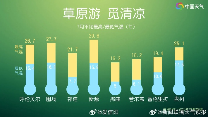 内蒙天气预报一周天气，草原上的天气变脸比翻书还快