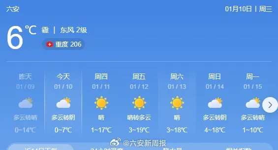 六安天气，四季流转中的皖西风情