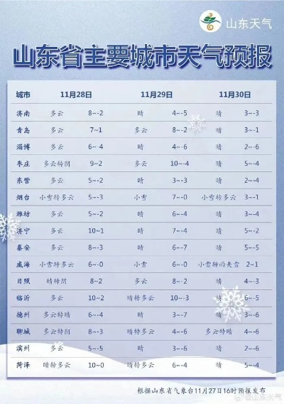 山东聊城天气预报，一座水城的四季呼吸