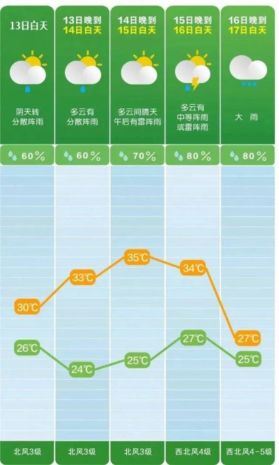未来60天天气查询，长线预报的智慧与局限