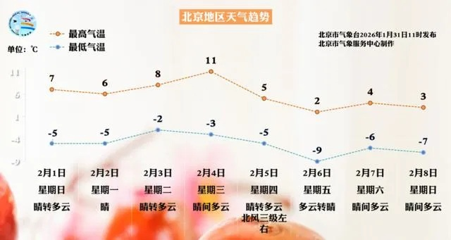 明日天气，晴暖宜出行，午后需防风
