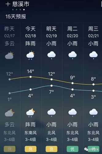 慈溪天气预报，一座小城的温情脉脉