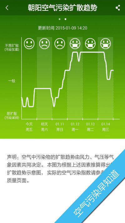 360天气预报官方版下载，精准天气信息，守护每一天出行