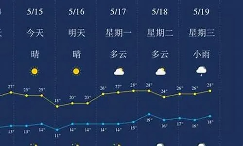 丽江15日天气指南,雨季将临,昼夜温差大,出行请备好薄外套 丽江15日天气指南,雨季将临,昼夜温差大,出行请备好薄外套