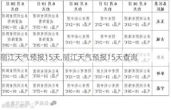 丽江15日天气指南,雨季将临,昼夜温差大,出行请备好薄外套 丽江15日天气指南,雨季将临,昼夜温差大,出行请备好薄外套