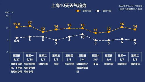 鹰潭天气预报，雨水与阳光的交替，城市生活的节奏指南