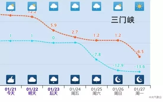 三门峡天气预报,冷暖之间,感受黄河岸边的四季韵律 三门峡天气预报,冷暖之间,感受黄河岸边的四季韵律