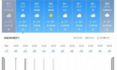 指尖上的晴雨表,实时天气预报查询如何重塑生活节奏 指尖上的晴雨表,实时天气预报查询如何重塑生活节奏