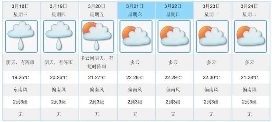 指尖上的晴雨表,实时天气预报查询如何重塑生活节奏 指尖上的晴雨表,实时天气预报查询如何重塑生活节奏