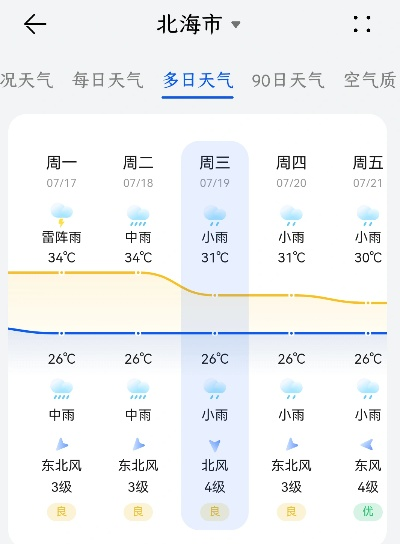 北海天气预报，滨海之都的晴雨指南，出行必看