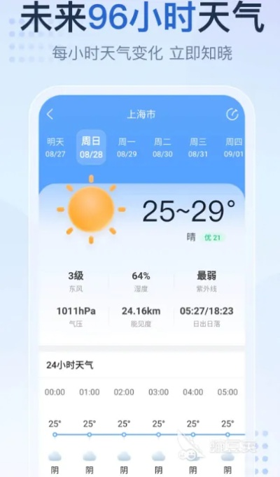 哪款天气预报最准？我下载了5款App对比后，终于有了答案