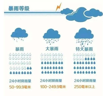 简单天气，那些被记住的几点几分雨