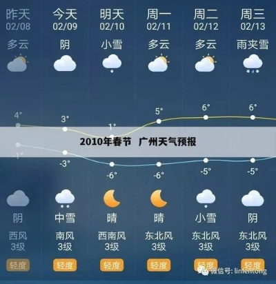 广州市天气预报，羊城天气多变，市民出行需留意