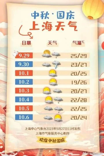 上海一周及15日天气预报查询指南,从短时骤雨到中长期趋势,一文读懂申城气象密码 上海一周及15日天气预报查询指南,从短时骤雨到中长期趋势,一文读懂申城气象密码