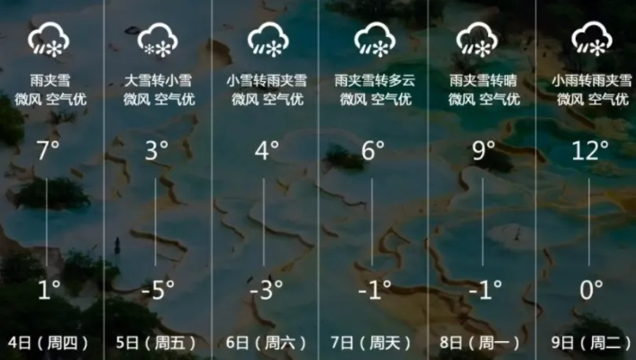 2022最精准天气预报，天意难测，算法可窥