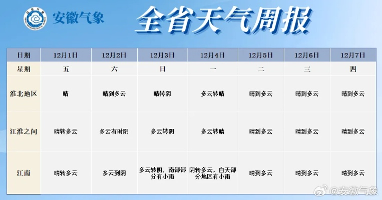 安庆天气预报,一座古城的晴雨表与生活哲学 安庆天气预报,一座古城的晴雨表与生活哲学