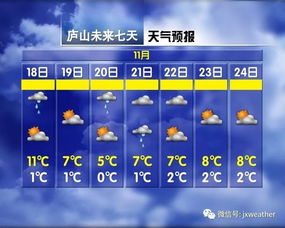 南昌天气预报10天，春日多变，晴雨交替需留意衣着